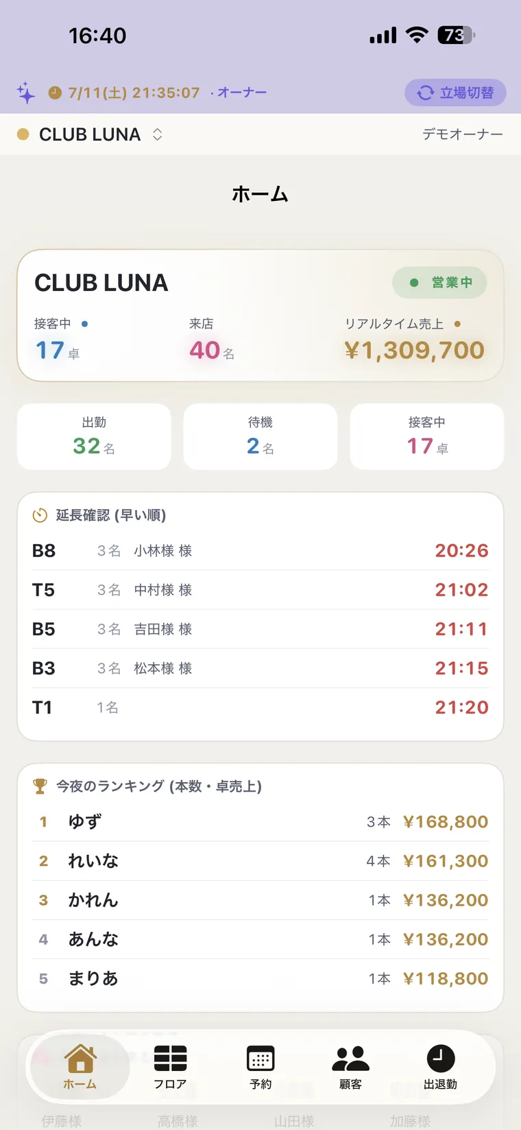 ホーム：本日売上とランキングをリアルタイム表示