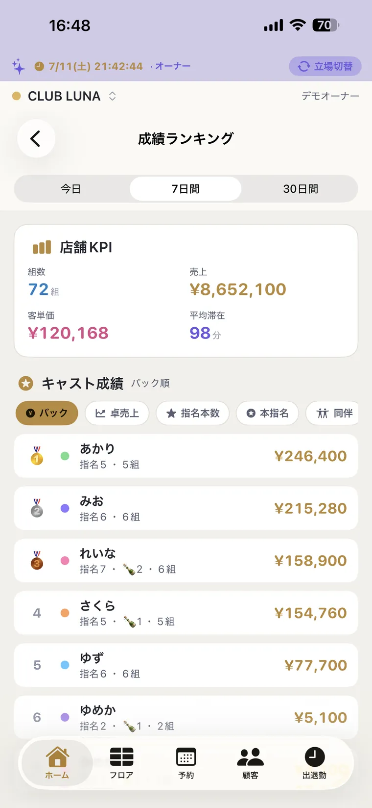 成績ランキング：スマホでいつでも確認