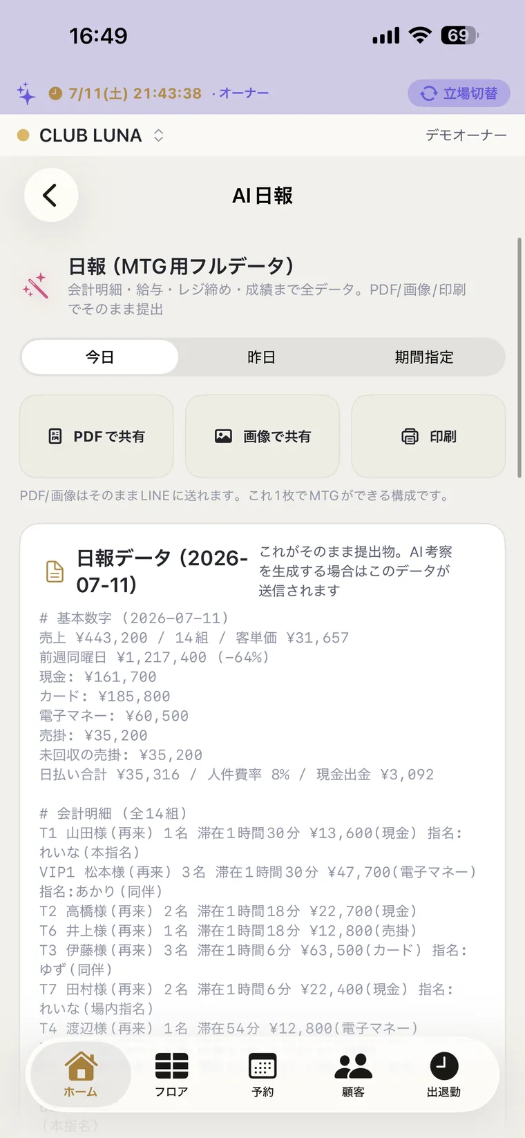 AI日報：その日の営業を自動でまとめ